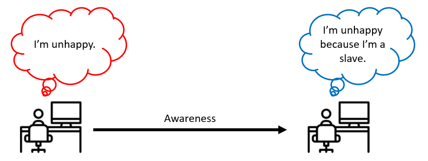 Awareness is the first Mastery. 